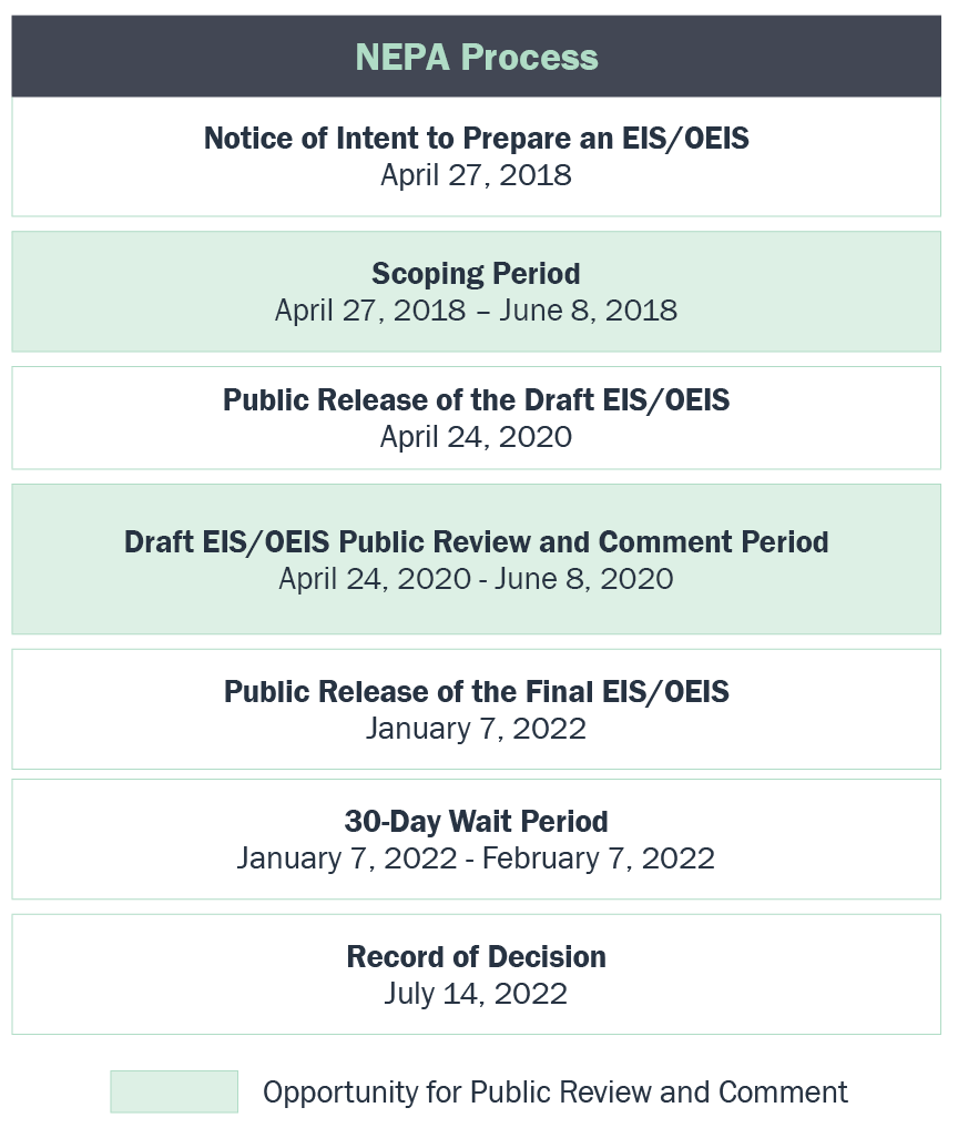 NEPA Process