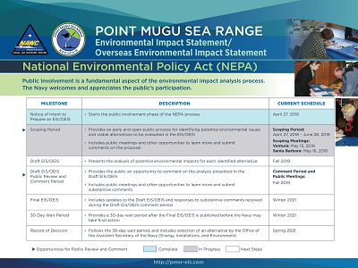 Poster 6: National Environmental Policy Act
